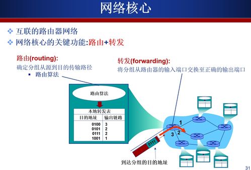 計(jì)算機(jī)網(wǎng)絡(luò)系統(tǒng)工程服務(wù) 構(gòu)建現(xiàn)代信息社會(huì)的基石